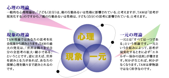 東京で心理学講座を開いている有限会社スタットワークです | 東京で
